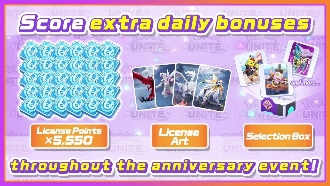 Announcing the special 5th anniversary login bonus!